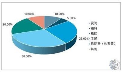 2021年中國衛(wèi)浴產(chǎn)品市場調(diào)查與趨勢分析報告