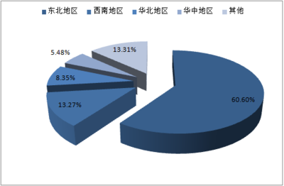 2018-2024年中國黑木耳行業(yè)市場深度調(diào)查評估及投資方向研究報告