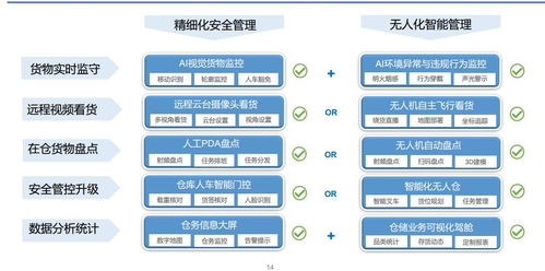 京東數(shù)科與中儲股份攜手，大宗商品流通領(lǐng)域迎來新變革