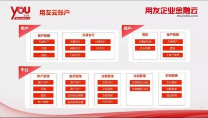 用友企業(yè)金融云發(fā)布財(cái)資云等多款重磅產(chǎn)品，專(zhuān)注企業(yè)金融與征信服務(wù)