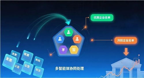 金蝶征信金融風控大模型摘得AFAC2025大獎，引領企業征信服務智能化革新