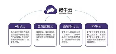 數(shù)牛金服 以實(shí)體經(jīng)濟(jì)需求為導(dǎo)向，以企業(yè)征信服務(wù)促綠色金融發(fā)展